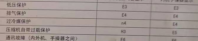 大邑空调电话在哪里找